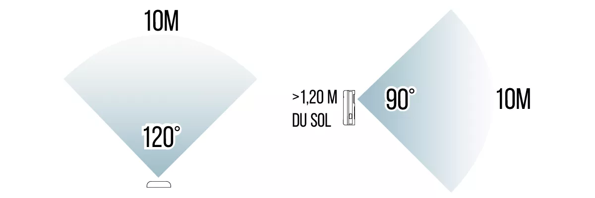 Angle de détection horizontal et vertical de l'UltraPIR 4G