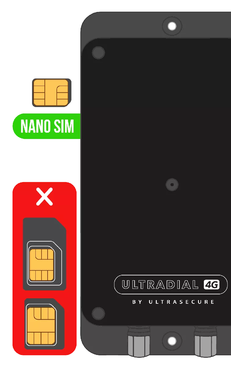 Le format requis pour l'UltraDIAL 4G : Nano SIM