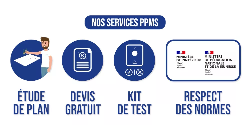 Nos services PPMS