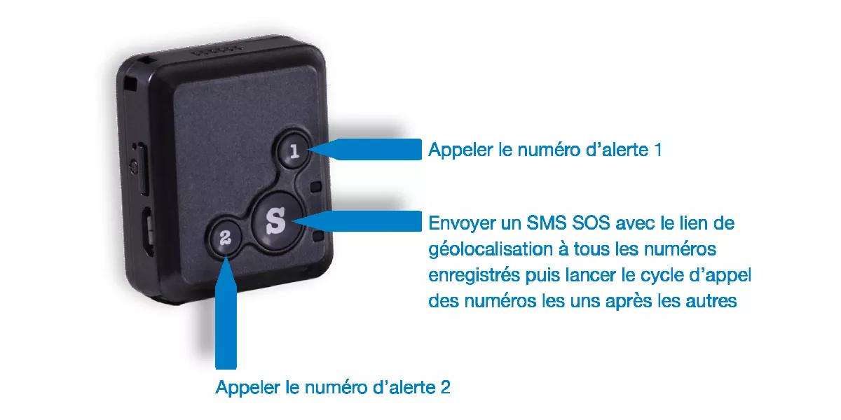 Bracelet GSM infos