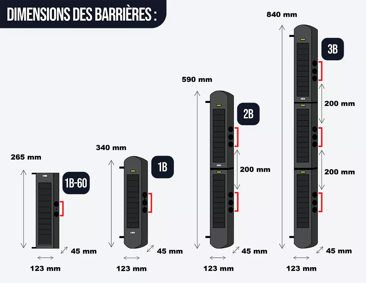 Nos différentes tailles de barrières 1B, 2B et 3B